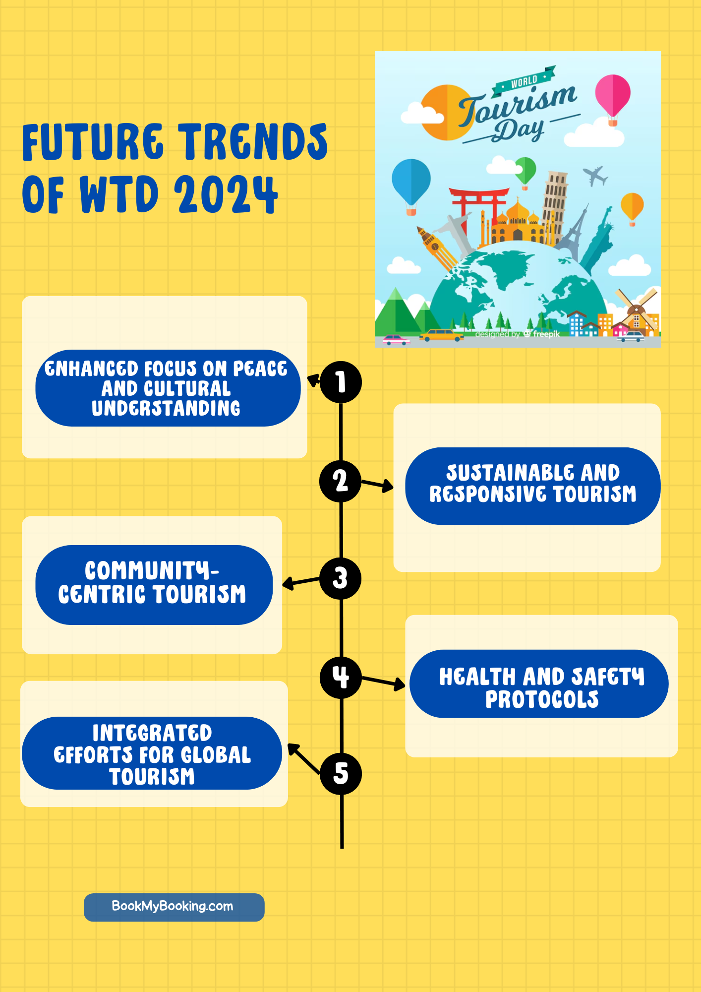 future trends of world tourism day bookmybooking