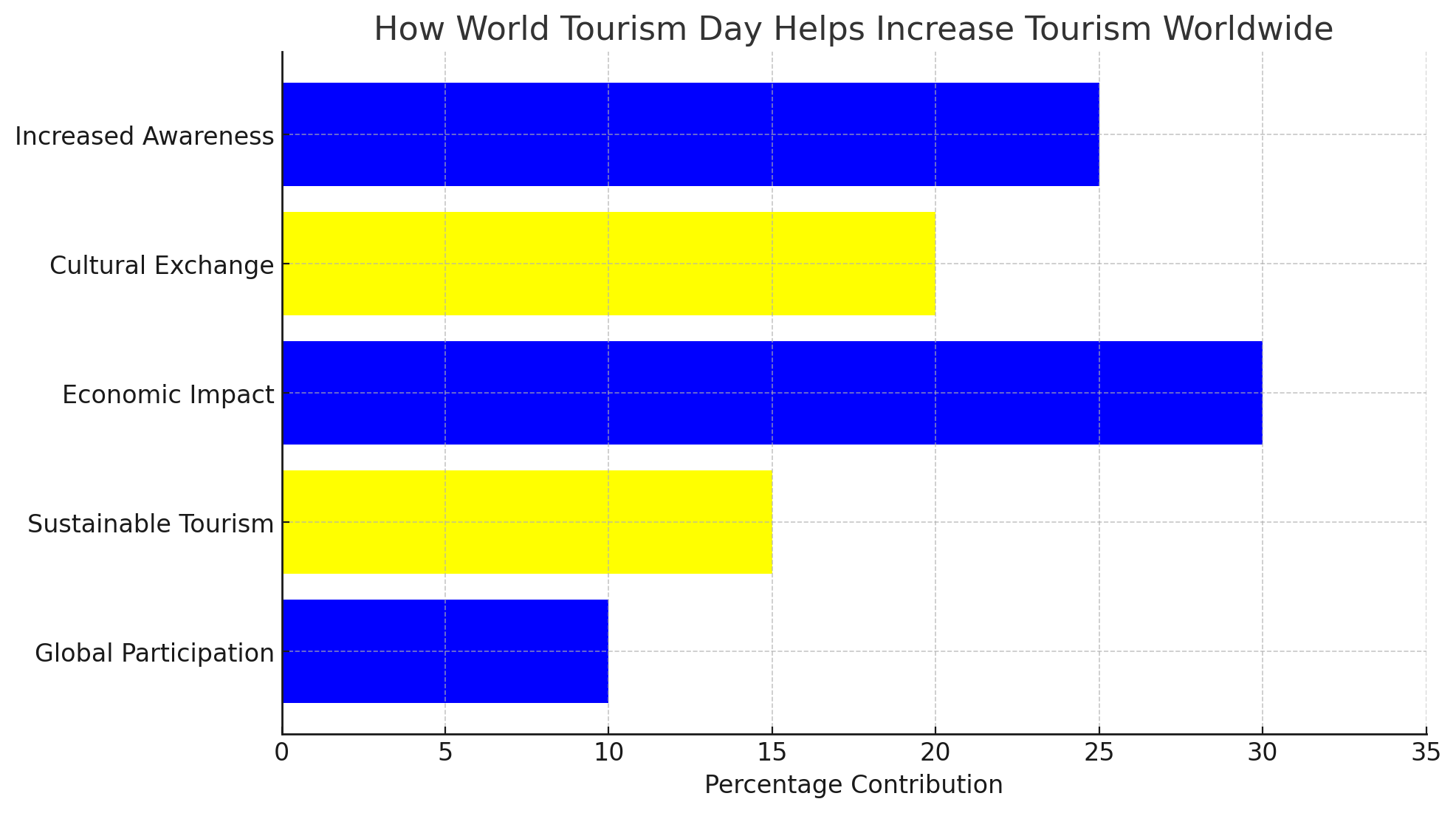 international tourism bookmybooking